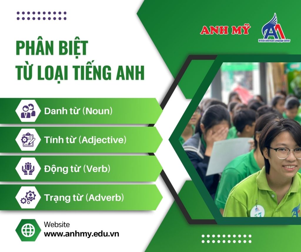 Hình 1: Học cách phân biệt các từ loại trong tiếng Anh