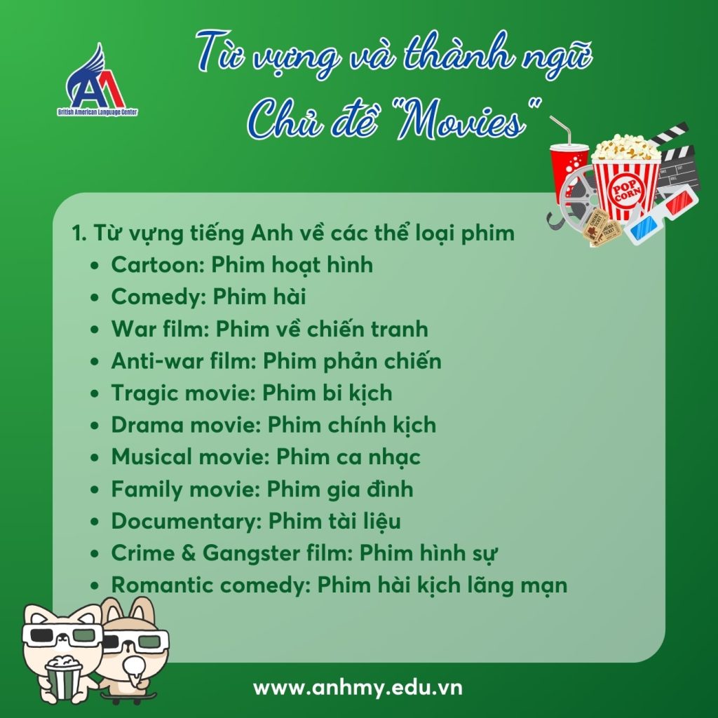 Hình 2: Những từ vựng tiếng Anh về các thể loại phim