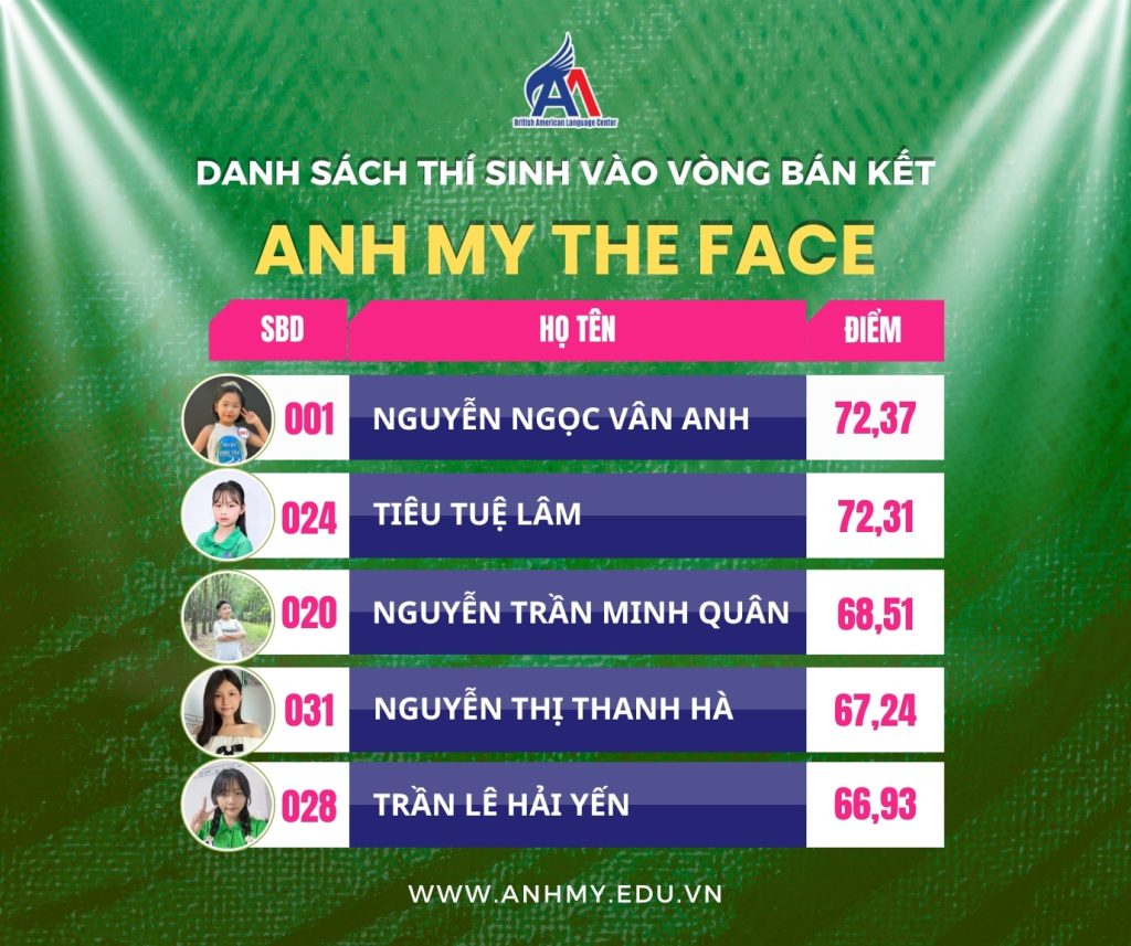 Hình 2: Danh sách 42 thí sinh vào vòng bán kết "Anh My The Face" (phần 2).