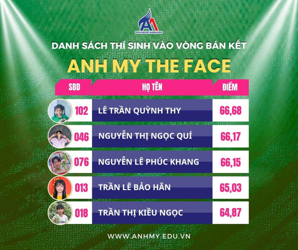 Hình 3: Danh sách 42 thí sinh vào vòng bán kết "Anh My The Face" (phần 3).