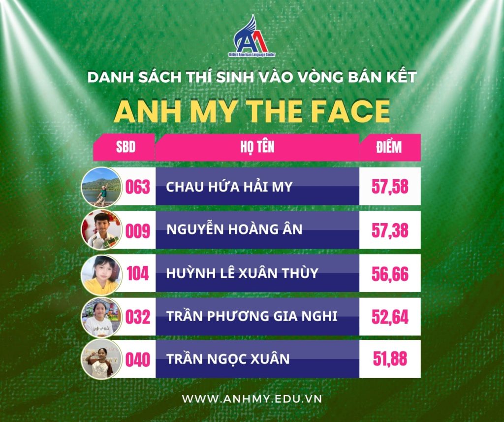 Hình 8: Danh sách 42 thí sinh vào vòng bán kết "Anh My The Face" (phần 8).