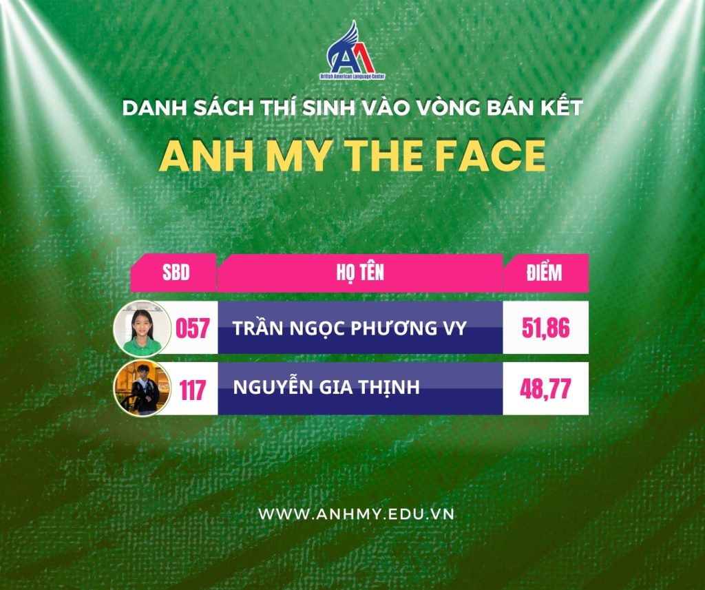 Hình 9: Danh sách 42 thí sinh vào vòng bán kết "Anh My The Face" (phần 9).