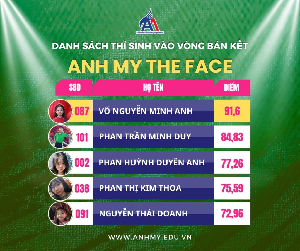 Hình 1: Danh sách 42 thí sinh vào vòng bán kết "Anh My The Face" (phần 1)