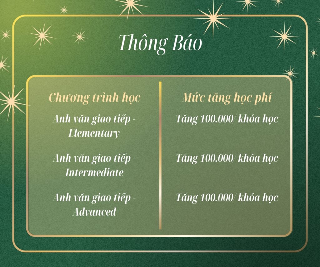 Hình 3: Mức học phí điều chỉnh với các chương trình chuẩn tiếng Anh giao tiếp