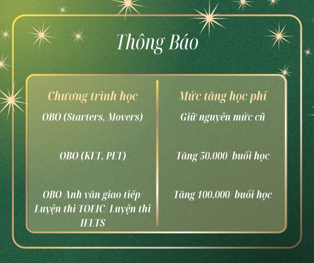 Hình 4: Mức điều chỉnh học phí với các chương trình đặc biệt OBO