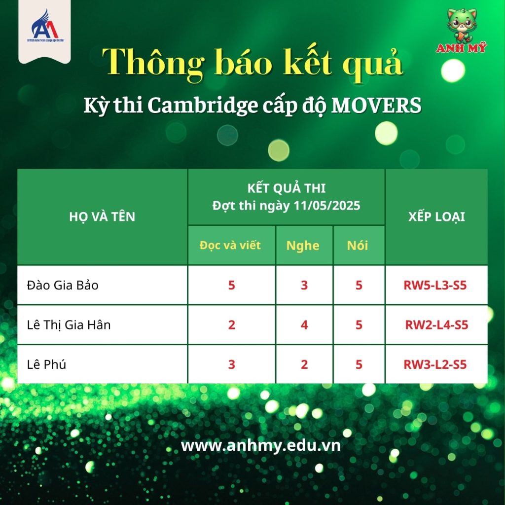 Hình 2: Kết quả điểm thi Cambridge cấp độ Movers đợt 11-05-2025