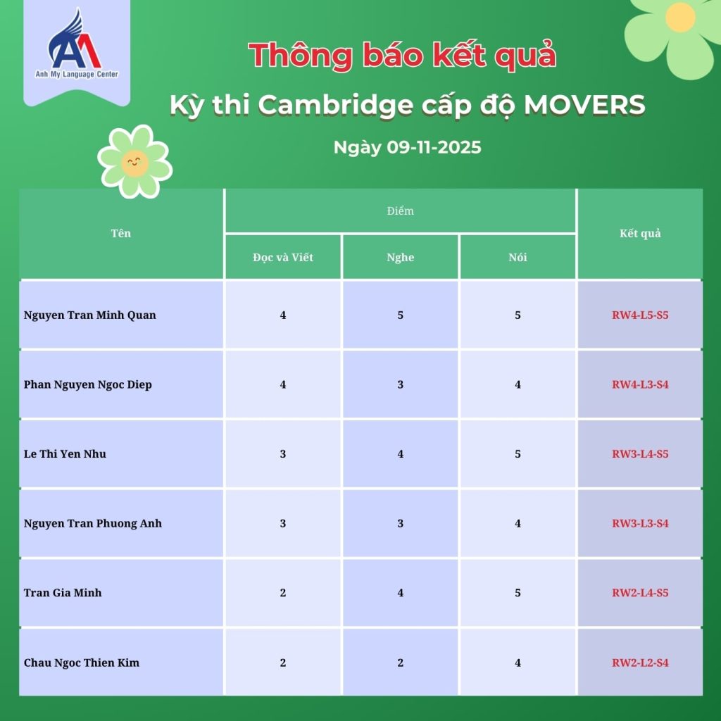 Hình 7: Kết quả kỳ thi Cambridge cấp độ Movers (Phần 3)