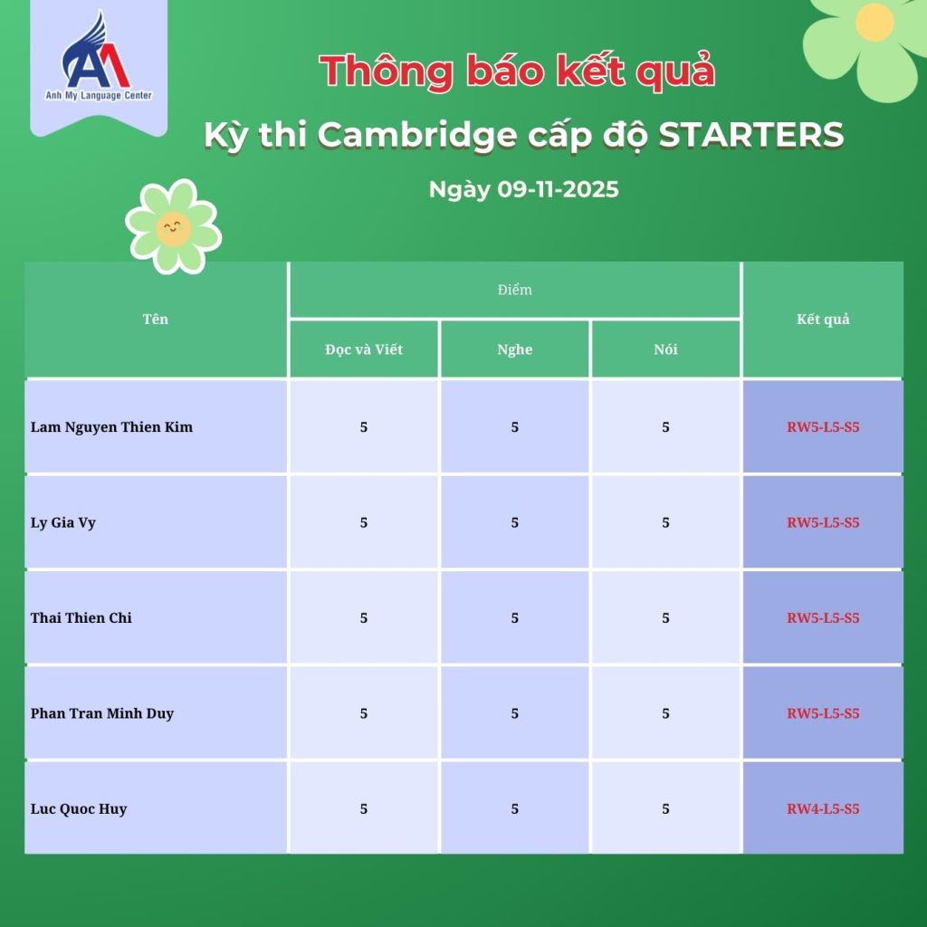 Hình 4: Kết quả kỳ thi Cambridge cấp độ Starters (Phần 3)