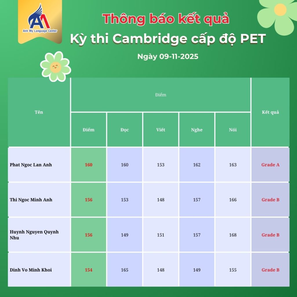 Hình 11: Kết quả kỳ thi Cambridge cấp độ PET