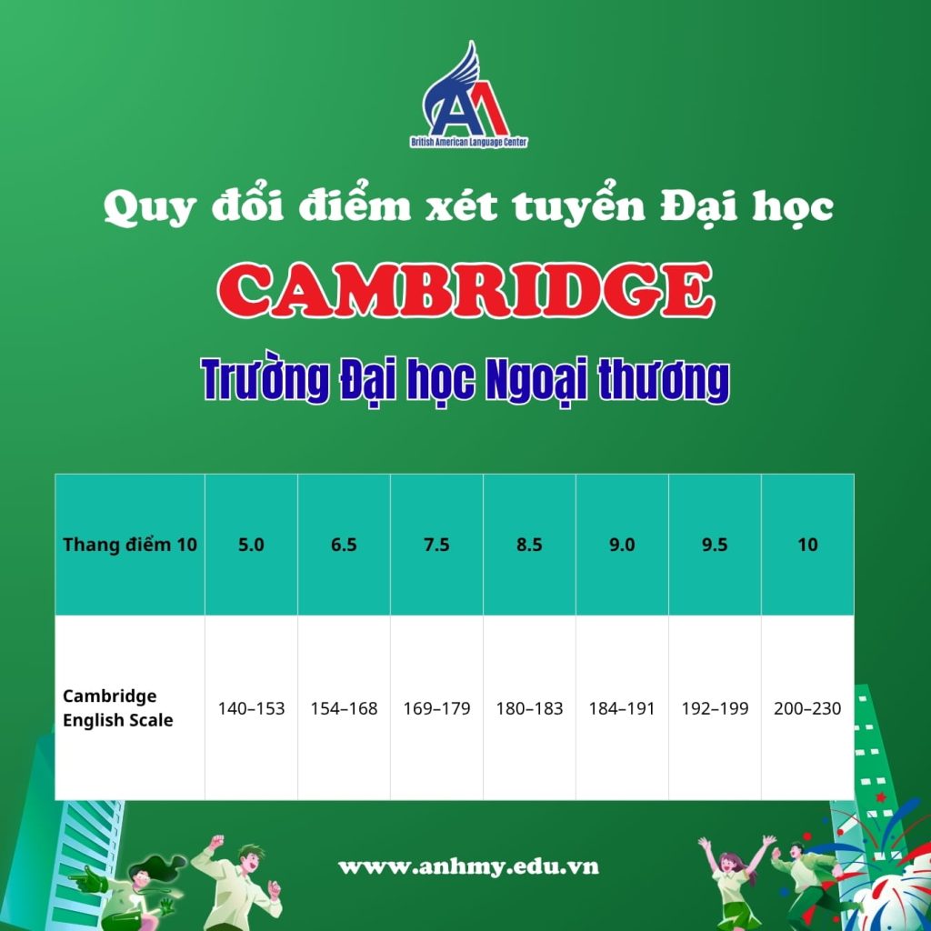 Hình 3: Quy đổi điểm chứng chỉ Cambrigde Trường Đại học Ngoại thương