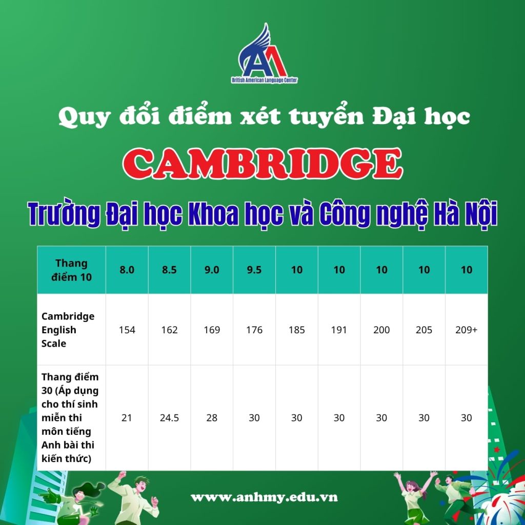 Hình 2: Quy đổi điểm chứng chỉ Cambridge Trường Đại học Khoa học và Công nghệ Hà Nội.