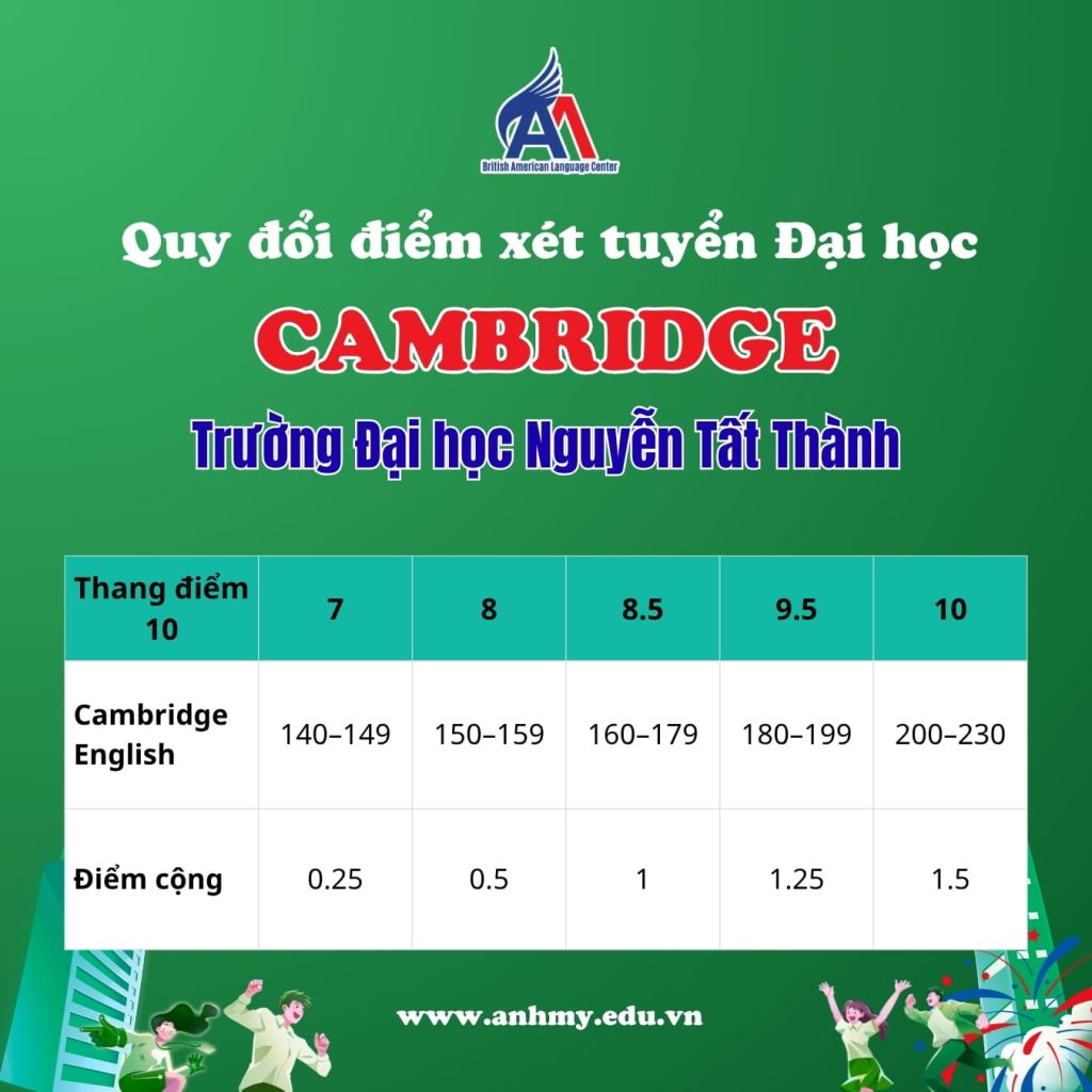 Hình 4: Quy đổi điểm chứng chỉ Cambrige Trường Đại học Nguyễn Tất Thành