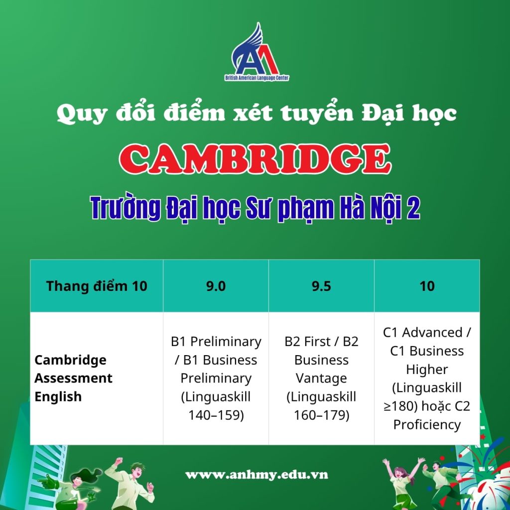 Hình 5: Quy đổi điểm chứng chỉ Cambridge Trường Đại học Sư phạm Hà Nội 2