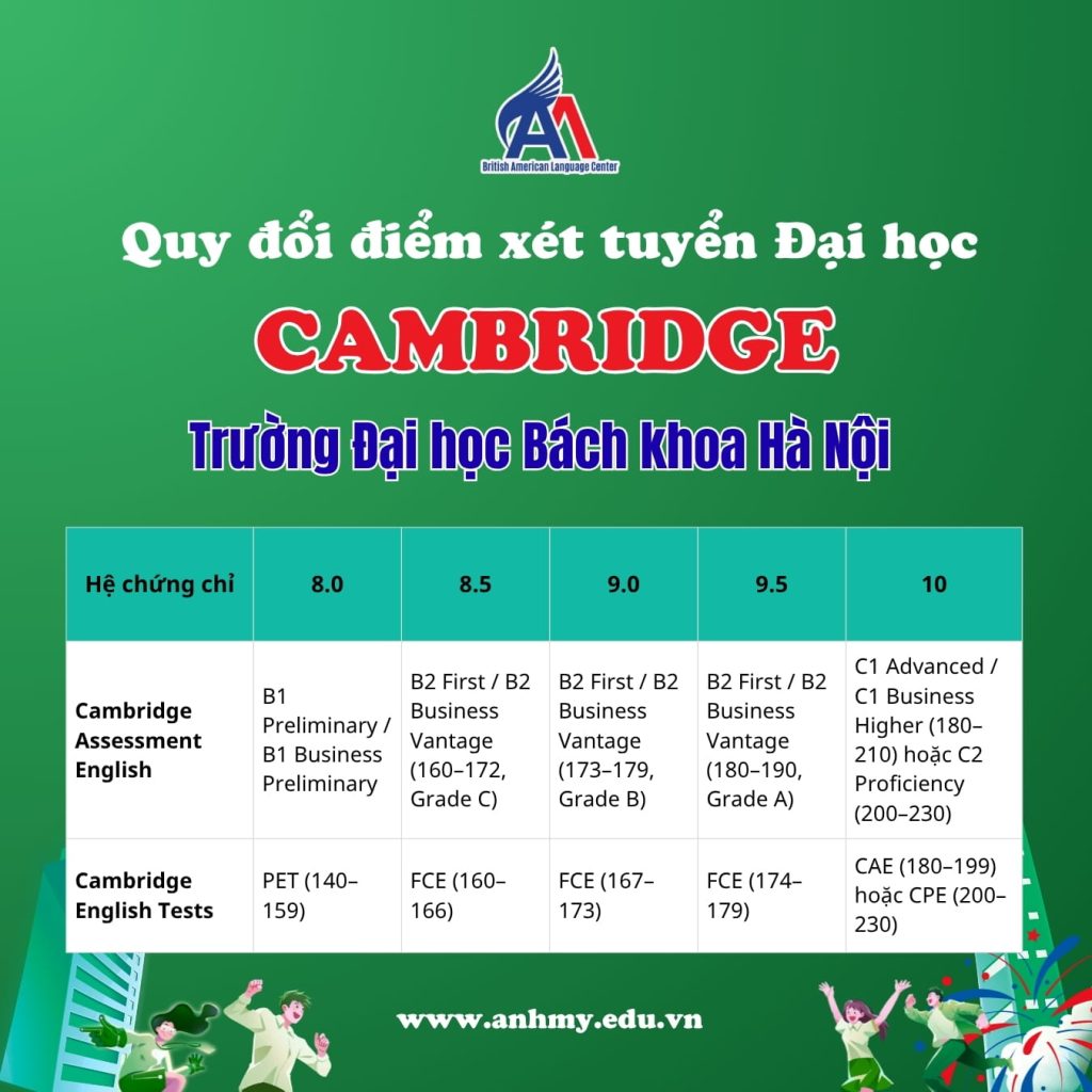 Hình 7: Quy đổi điểm chứng chỉ Cambridge Trường Đại học Bách khoa Hà Nội