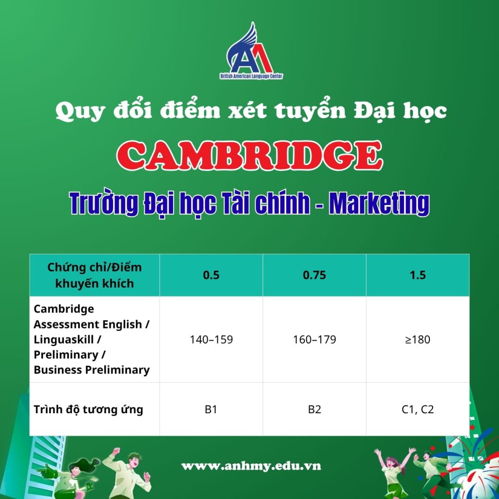 Hình 8: Quy đổi điểm chứng chỉ Cambridge Trường Đại học Tài chính – Marketing